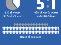 #Emilymatters – UK Political Gender Gap