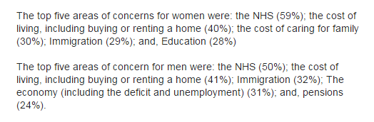 WomansHour_GE2015_polling_TNS-BMRB